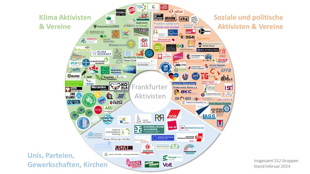 Übersicht Frankfurter Initiativen