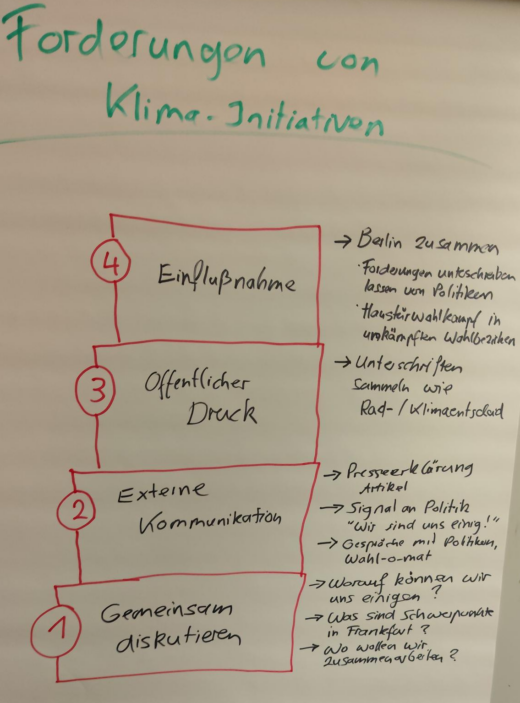 stufen der kooperation